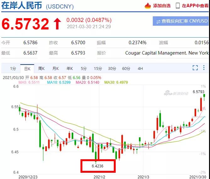 人民幣匯率創(chuàng)4個(gè)月新低，貶值還要持續(xù)多久？