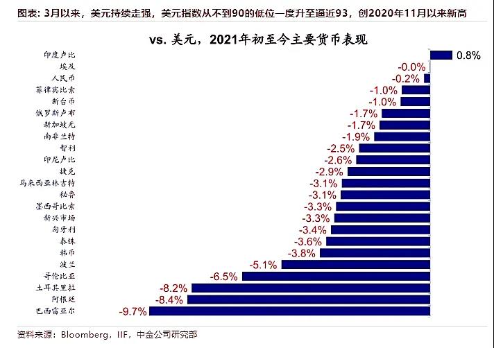 人民幣匯率創(chuàng)4個(gè)月新低，貶值還要持續(xù)多久？