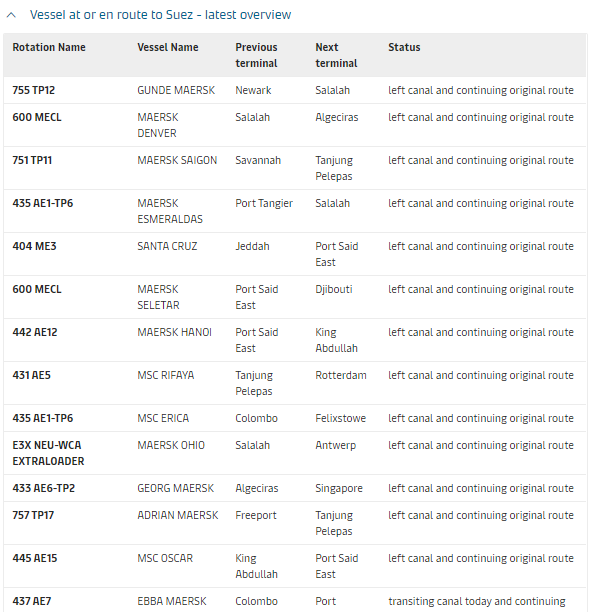 取消訂艙！運力直線下降！爆艙持續(xù)4月底，運價將大幅上漲！  