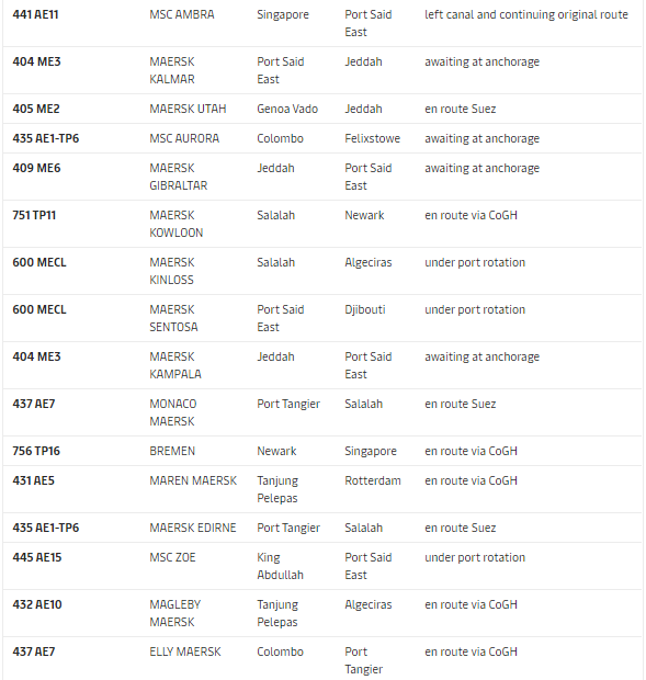 取消訂艙！運力直線下降！爆艙持續(xù)4月底，運價將大幅上漲！  