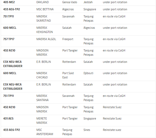 取消訂艙！運力直線下降！爆艙持續(xù)4月底，運價將大幅上漲！  