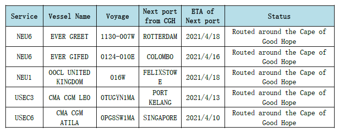 取消訂艙！運力直線下降！爆艙持續(xù)4月底，運價將大幅上漲！  