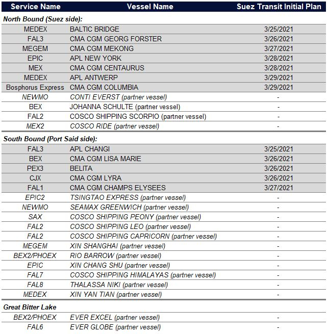 取消訂艙！運力直線下降！爆艙持續(xù)4月底，運價將大幅上漲！  