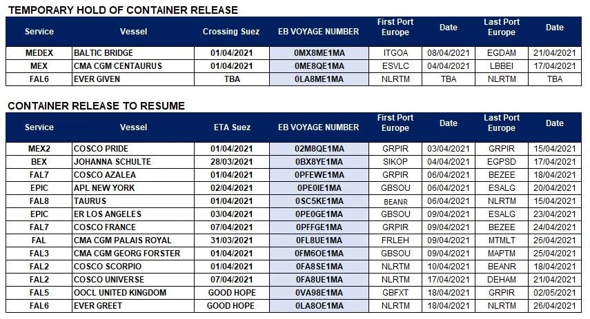 取消訂艙！運力直線下降！爆艙持續(xù)4月底，運價將大幅上漲！  
