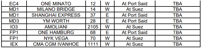 取消訂艙！運力直線下降！爆艙持續(xù)4月底，運價將大幅上漲！  