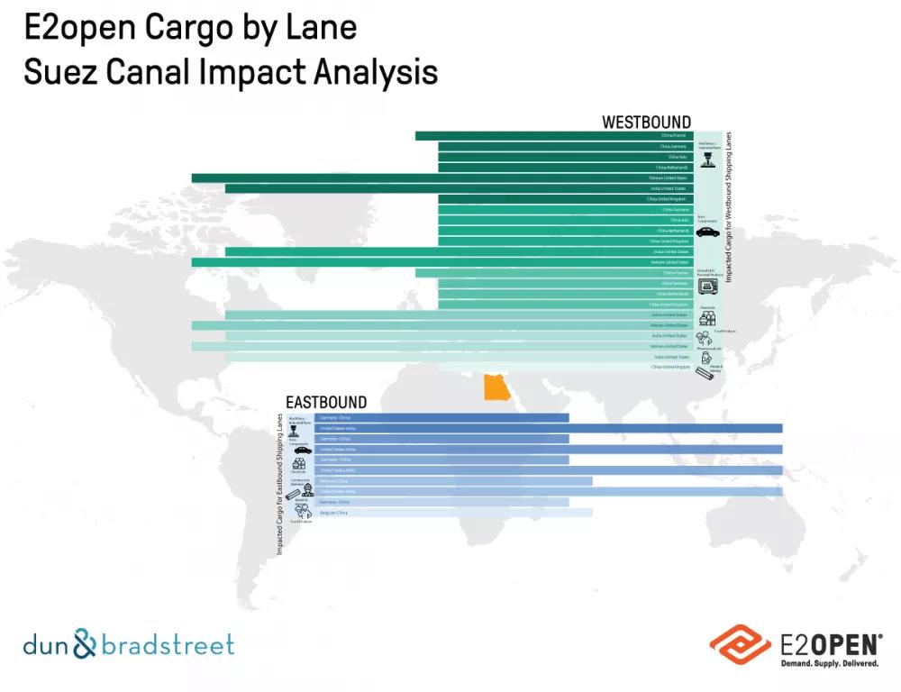 大量運往歐洲的集裝箱引發(fā)港口擁堵的擔憂！封鎖對歐美影響最大的十大貨物和十大行業(yè)
