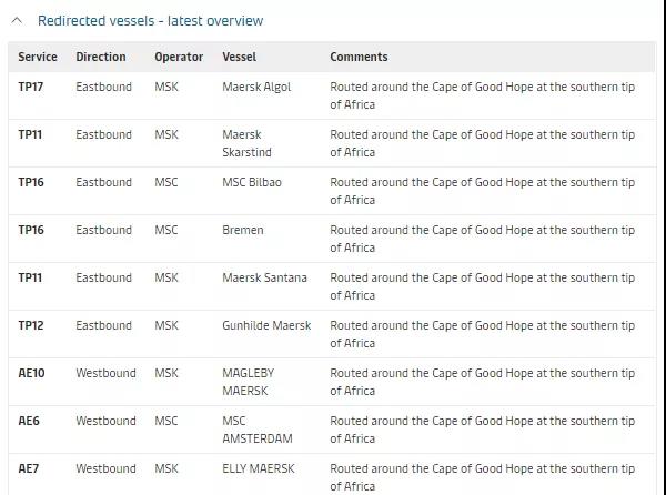 運(yùn)河恢復(fù)通航！但不要高興太早，封鎖的長(zhǎng)期影響可能需要數(shù)月才能解決