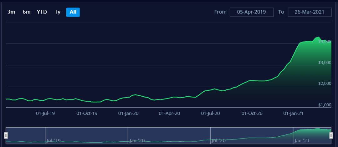 亞洲-歐洲集裝箱運價將再次攀升  