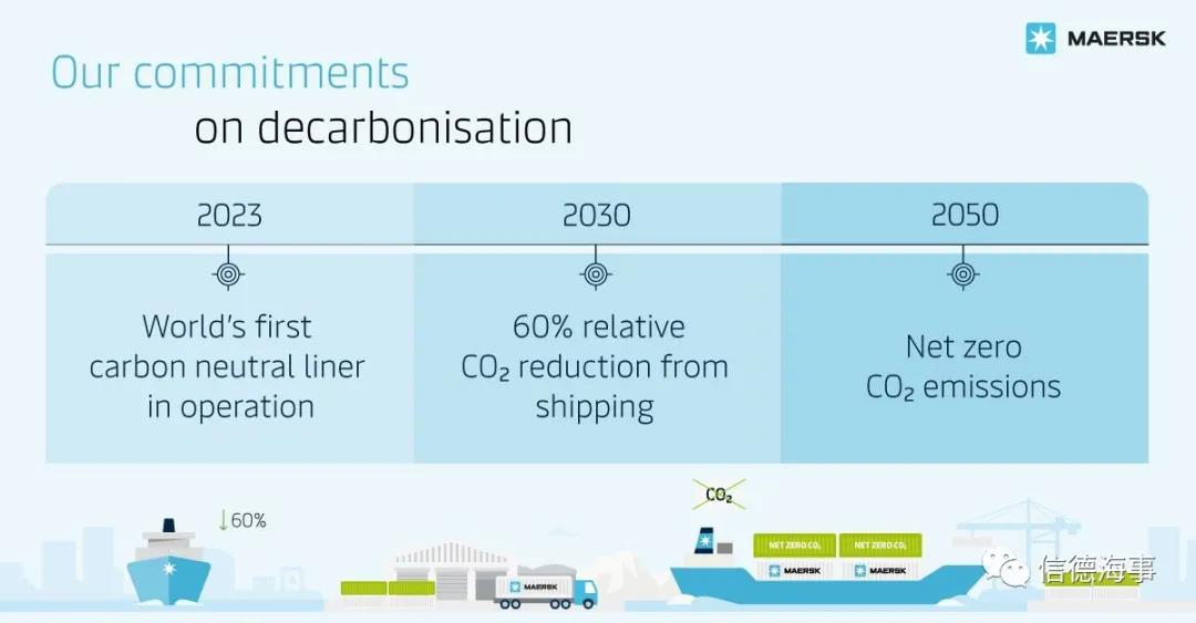 馬士基：將在幾個(gè)月內(nèi)訂造第一艘“碳中和”集裝箱船