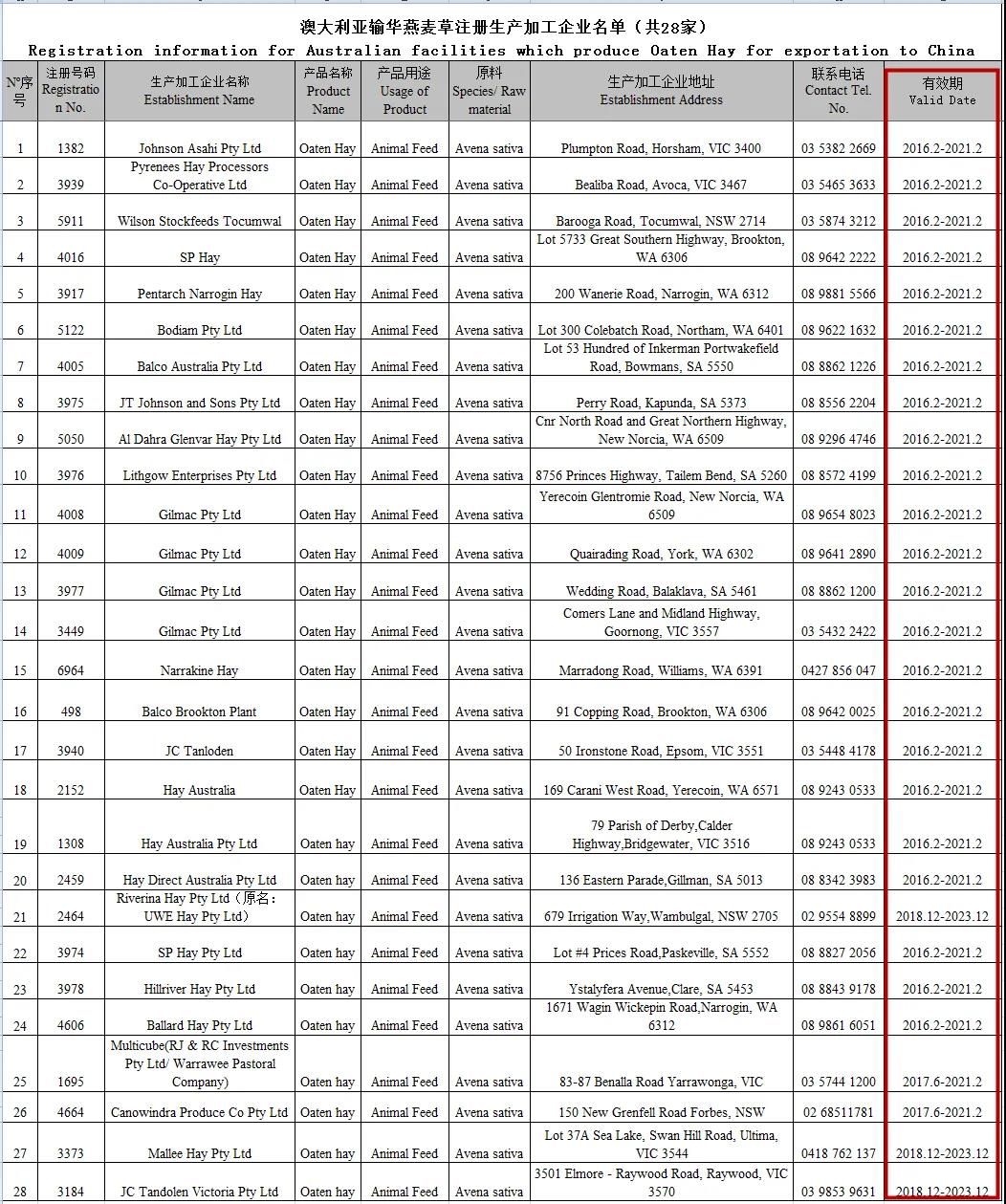繼原木/煤炭/龍蝦等商品出口中國(guó)受限后，澳大利亞的干草也遇到了麻煩