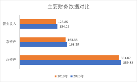 天津港（600717）年報出爐：營收、凈利齊上升，這個北方大港牛在哪兒？