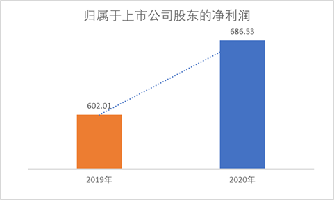 天津港（600717）年報出爐：營收、凈利齊上升，這個北方大港牛在哪兒？