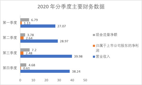 天津港（600717）年報出爐：營收、凈利齊上升，這個北方大港牛在哪兒？