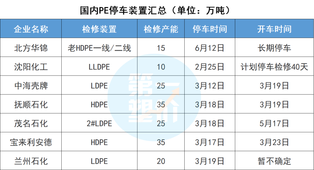 近100家化工巨頭“聯(lián)合”停產(chǎn)！漲價(jià)潮或再持續(xù)3-6個(gè)月！