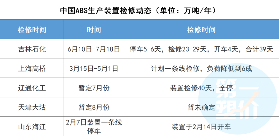 近100家化工巨頭“聯(lián)合”停產(chǎn)！漲價(jià)潮或再持續(xù)3-6個(gè)月！