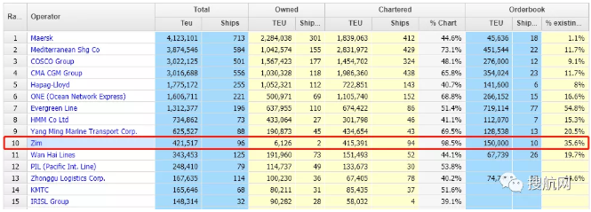 業(yè)績(jī)丨以星航運(yùn)2020年實(shí)現(xiàn)凈利潤(rùn)5.24億美元，創(chuàng)歷史最高利潤(rùn)
