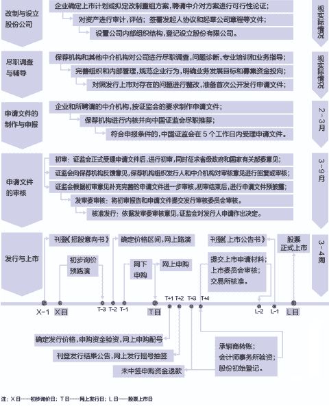 寧波遠洋完成股改，走完IPO上市第一步