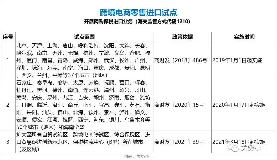 好消息！跨境電商1210網(wǎng)購保稅進(jìn)口試點(diǎn)范圍擴(kuò)大至全國  