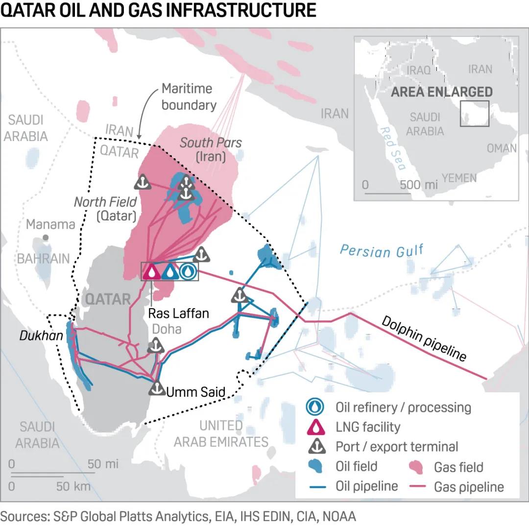 重要進(jìn)展！100艘LNG新造船項(xiàng)目，開始啟動(dòng)了！