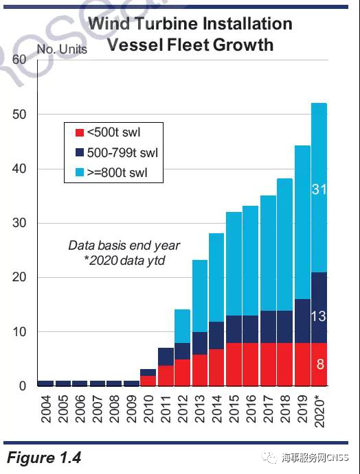 大單頻頻！海上風(fēng)電安裝船火爆建造中...