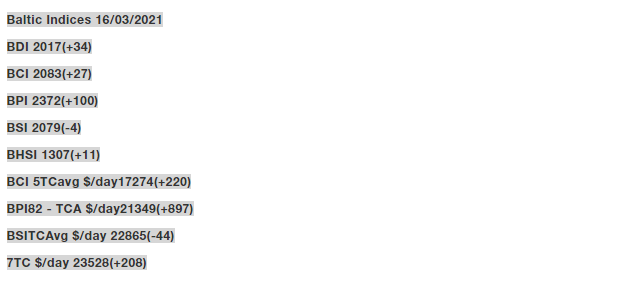 史上首次！有人租18萬DWT的Cape船裝運原木，駛往中國~