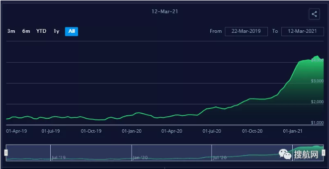 亞歐貨運(yùn)量持續(xù)增長(zhǎng)，美西擁堵成新常態(tài)，即期運(yùn)價(jià)仍處高位，集裝箱短缺進(jìn)入循環(huán)