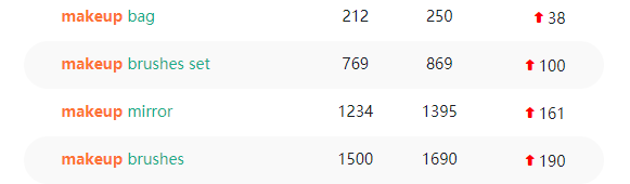 預(yù)計增長18.8%，2021年美國電商銷售持續(xù)向好，美妝類目迎來強(qiáng)勁反彈！