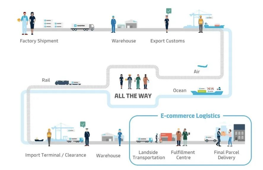 馬士基宣布收購該領(lǐng)域兩大頂級物流商，擴大全球倉儲配送領(lǐng)域落地能力