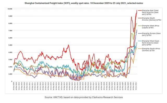 8月旺季北美港口恐再“爆倉”！馬士基提醒盡快還集裝箱