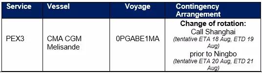 真要命！中美海運(yùn)價(jià)格再創(chuàng)新高，企業(yè)出口一度停滯！梅山碼頭關(guān)閉，船司跳港改道上海...