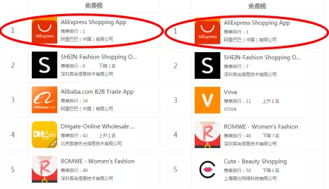 銷售額增長(zhǎng)200%，這個(gè)平臺(tái)已成智利最受歡迎的電商平臺(tái)！