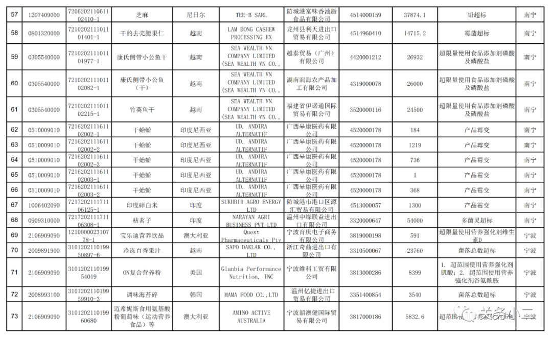 海關(guān)總署：2021年7月全國未準(zhǔn)入境食品化妝品信息