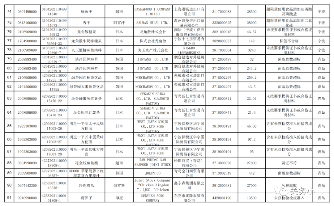 海關(guān)總署：2021年7月全國未準(zhǔn)入境食品化妝品信息