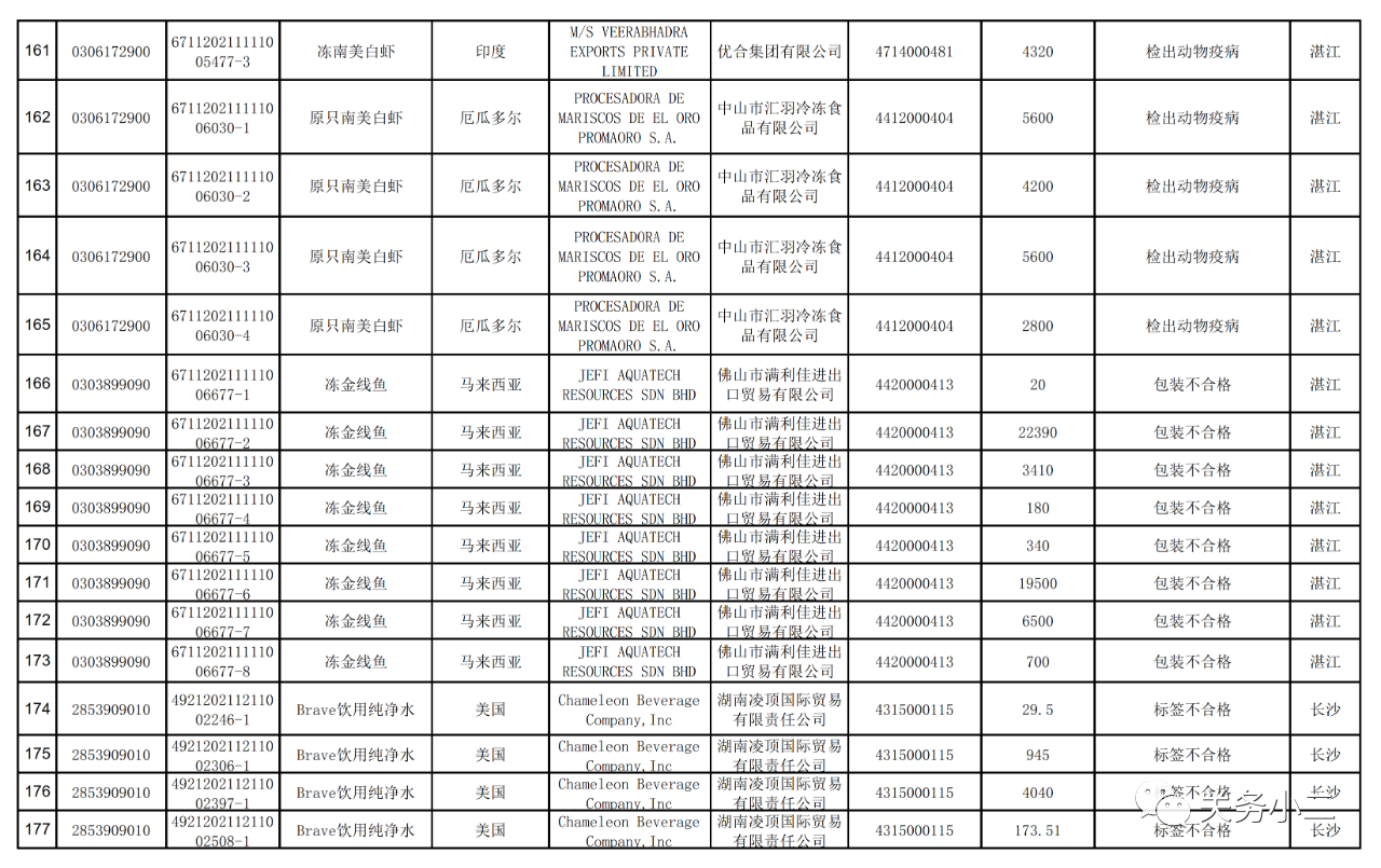 海關(guān)總署：2021年7月全國未準(zhǔn)入境食品化妝品信息