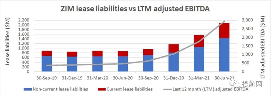 以星航運第二季度凈收入增長34倍！貨運量同比增長44%