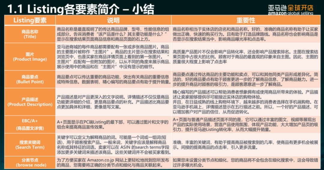 亞馬遜每天多少流量被廢棄？Listing圖片這樣優(yōu)化才有用