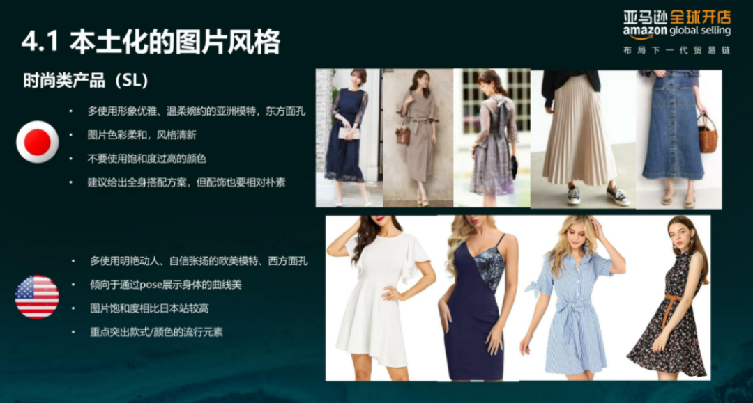 亞馬遜每天多少流量被廢棄？Listing圖片這樣優(yōu)化才有用