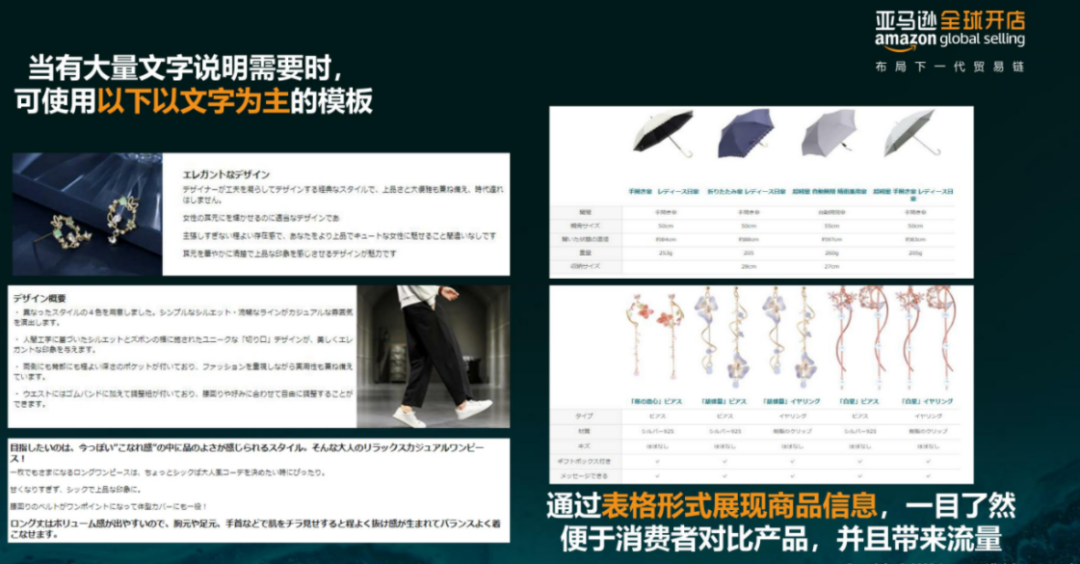 亞馬遜每天多少流量被廢棄？Listing圖片這樣優(yōu)化才有用