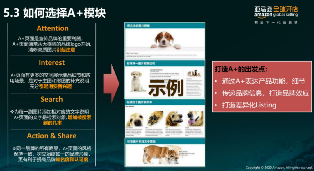 亞馬遜每天多少流量被廢棄？Listing圖片這樣優(yōu)化才有用