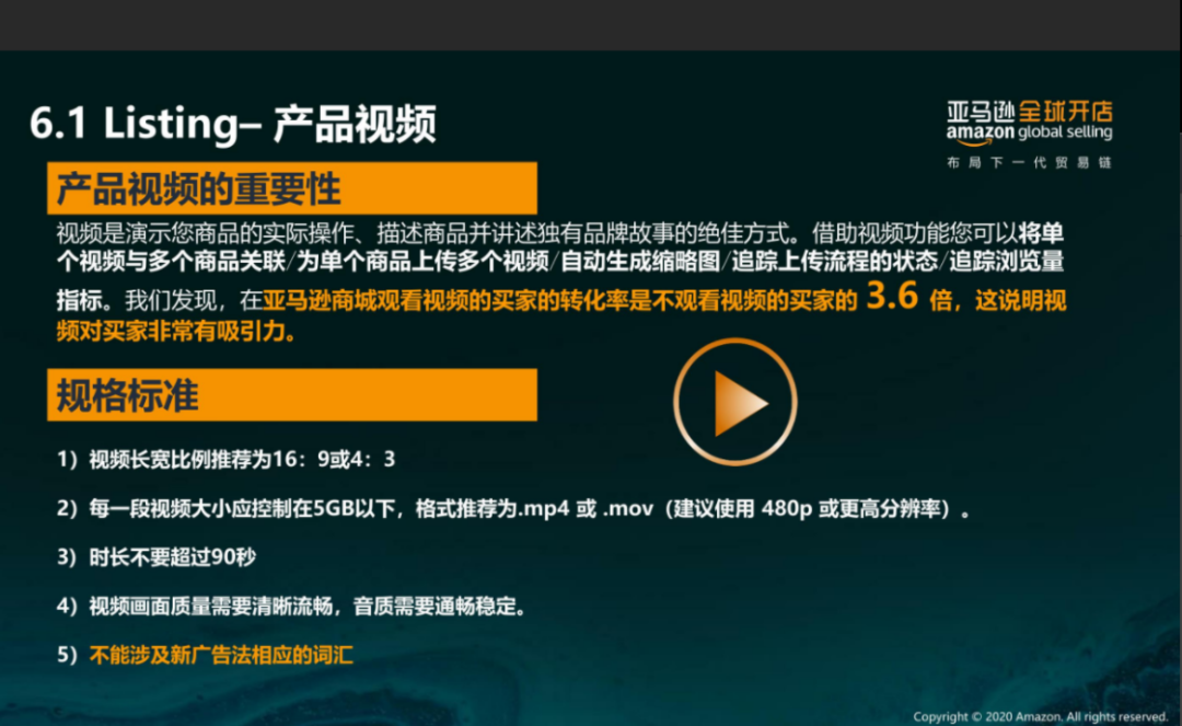 亞馬遜每天多少流量被廢棄？Listing圖片這樣優(yōu)化才有用