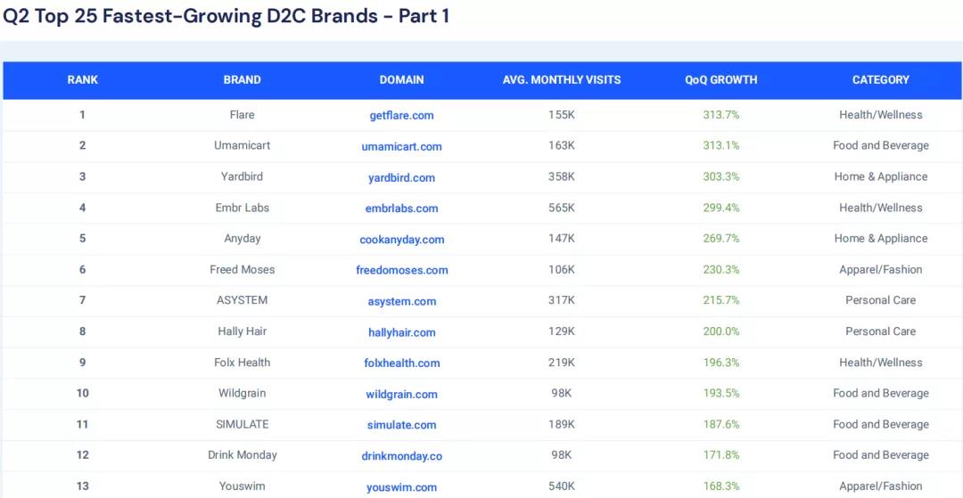 「SHEIN」也入局的大碼服裝市場：850億美金規(guī)模，頭部品牌只有4%滲透率