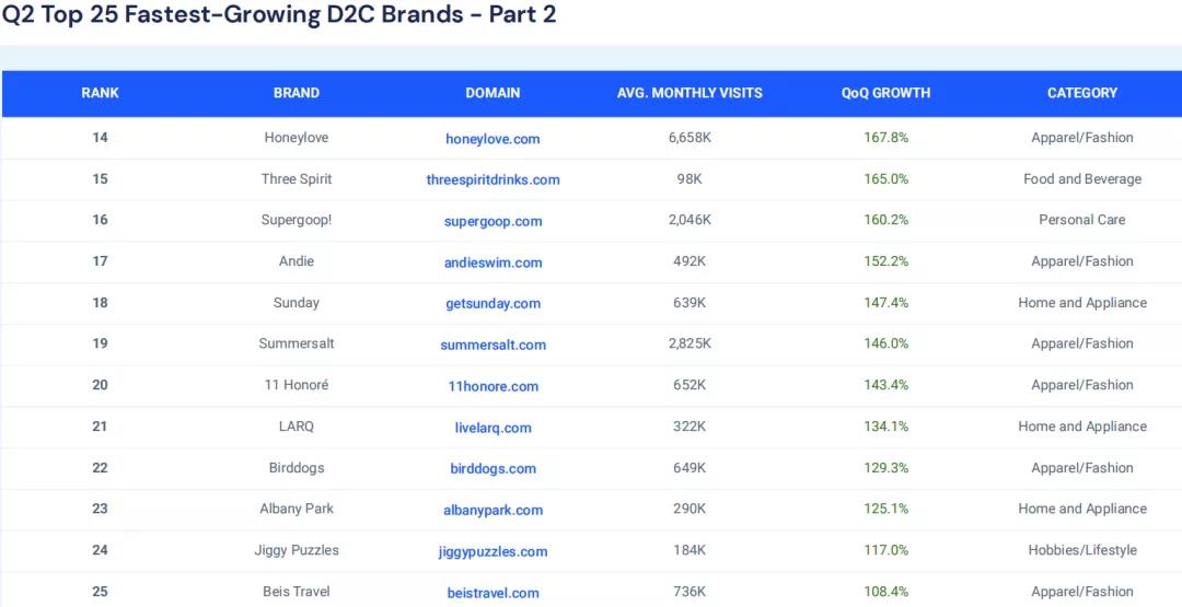 「SHEIN」也入局的大碼服裝市場：850億美金規(guī)模，頭部品牌只有4%滲透率