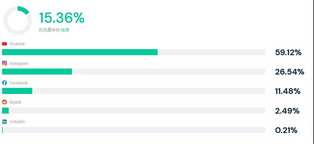 「SHEIN」也入局的大碼服裝市場：850億美金規(guī)模，頭部品牌只有4%滲透率