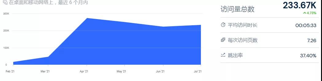 「SHEIN」也入局的大碼服裝市場：850億美金規(guī)模，頭部品牌只有4%滲透率
