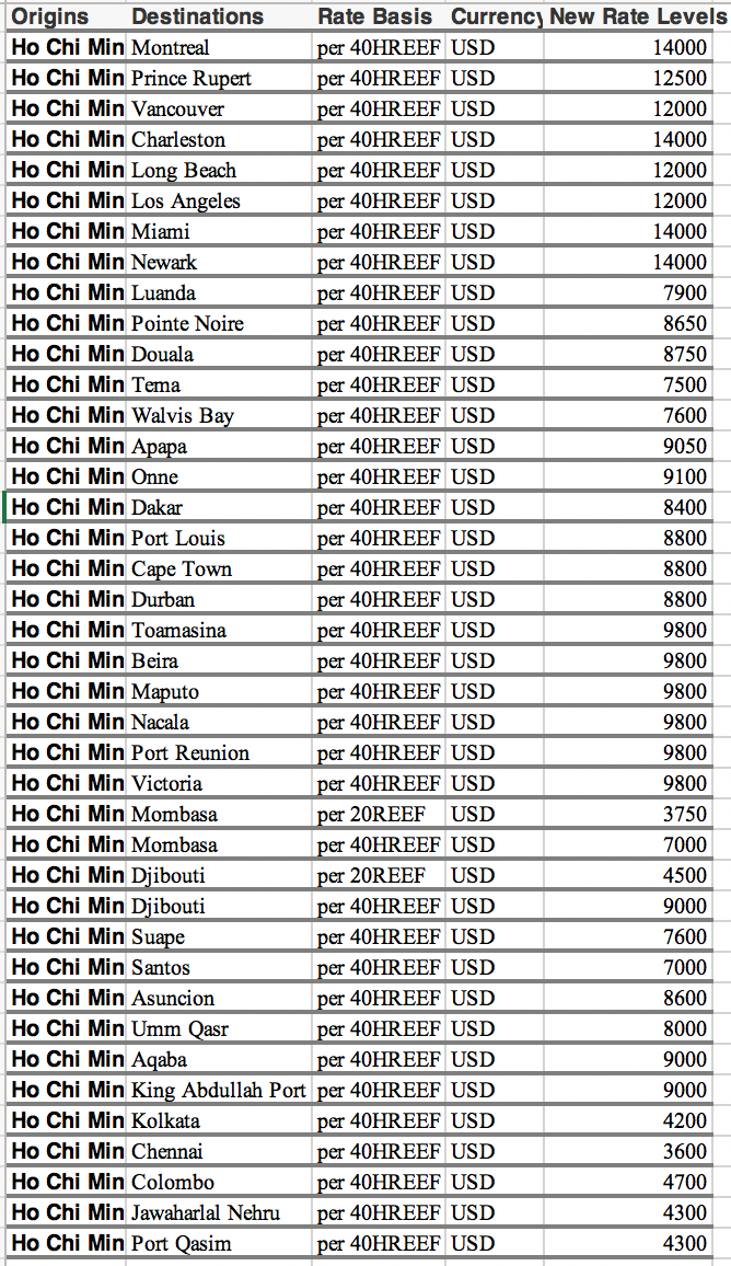 最高14000美元！馬士基、MSC、達(dá)飛、以星，開征上調(diào)多項(xiàng)運(yùn)費(fèi)及附加費(fèi)