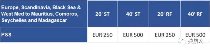 運(yùn)費(fèi)上調(diào)9月起生效！達(dá)飛和地中海宣布新費(fèi)率