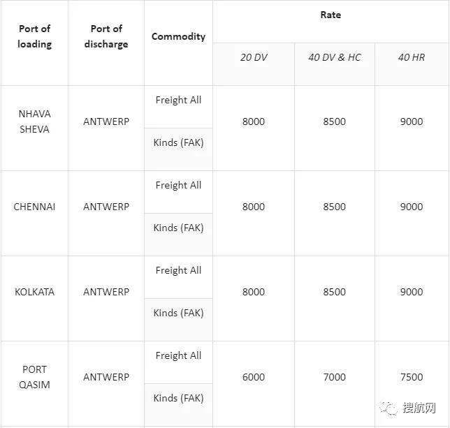 運(yùn)費(fèi)上調(diào)9月起生效！達(dá)飛和地中海宣布新費(fèi)率