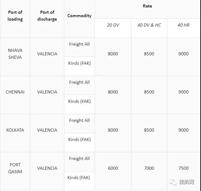 運(yùn)費(fèi)上調(diào)9月起生效！達(dá)飛和地中海宣布新費(fèi)率