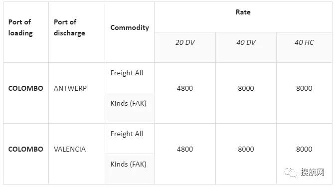 運(yùn)費(fèi)上調(diào)9月起生效！達(dá)飛和地中海宣布新費(fèi)率
