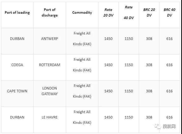 運(yùn)費(fèi)上調(diào)9月起生效！達(dá)飛和地中海宣布新費(fèi)率